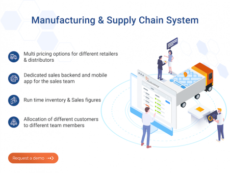 Manufacturing & Supply Chain System